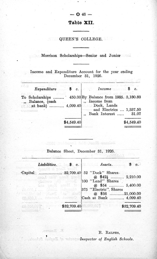 Administration reports - 