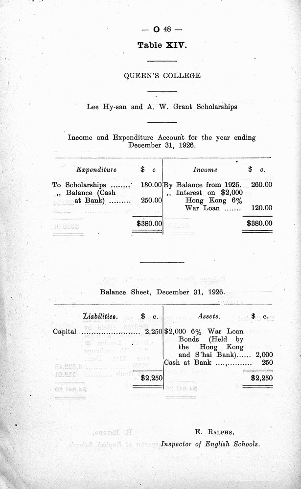 Administration reports - 