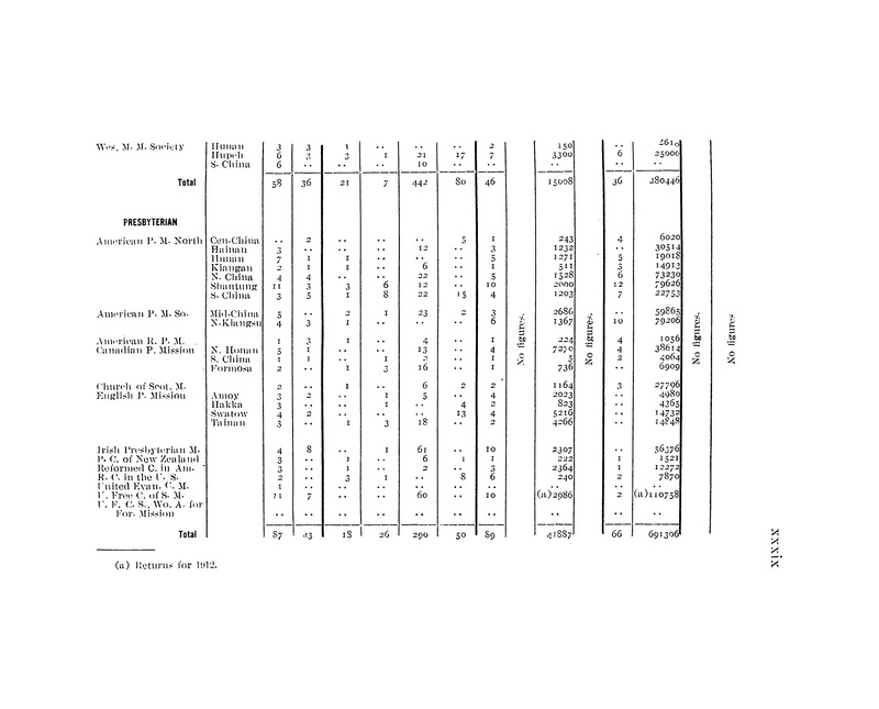 China mission year book - Page 849