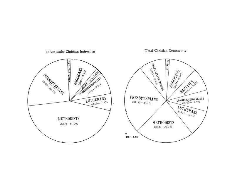 China mission year book - Page 862