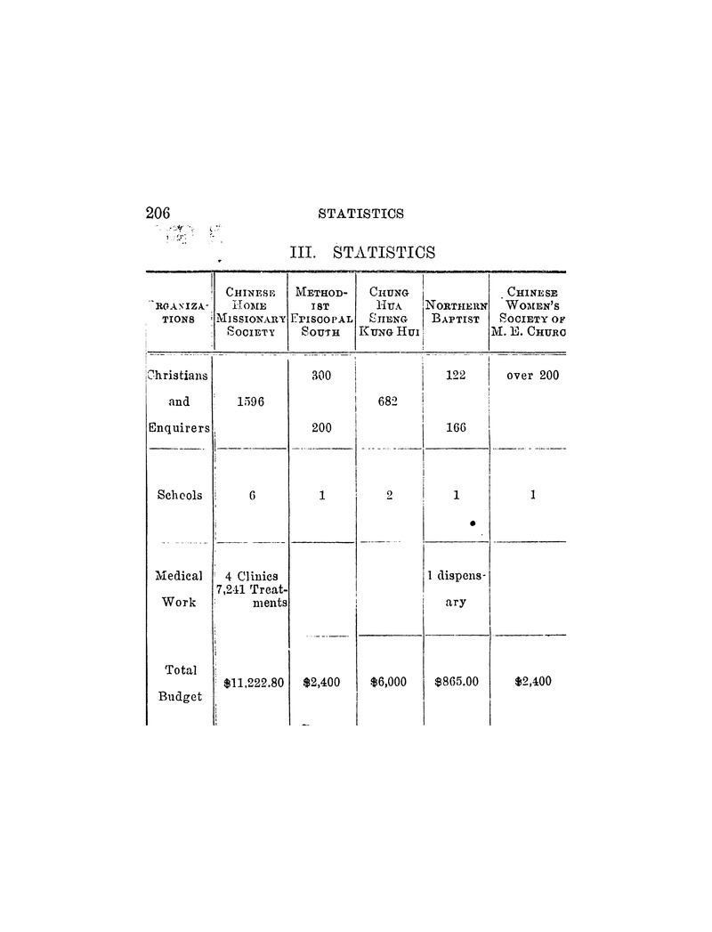 China mission year book - Page 202