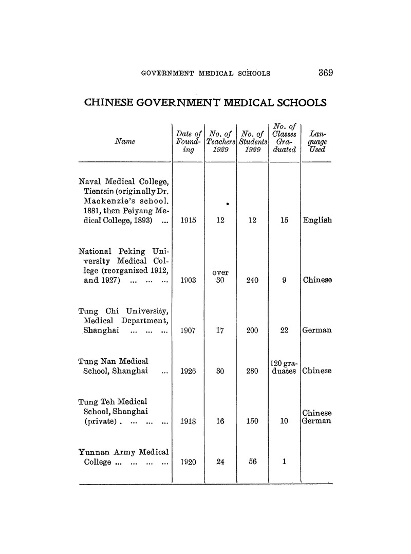China mission year book - Page 365