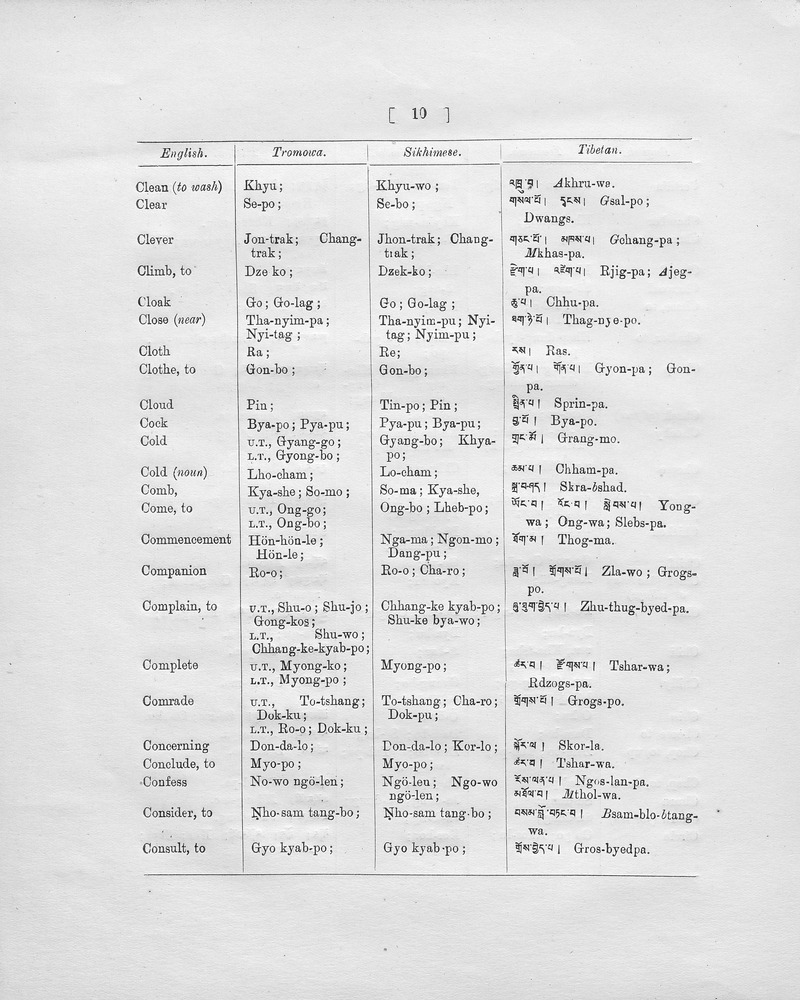 A Vocabulary of the Tromowa dialect of Tibetan spoken in the Chumbi Valley (so far as it differs from standard Tibetan) - digital image 25
