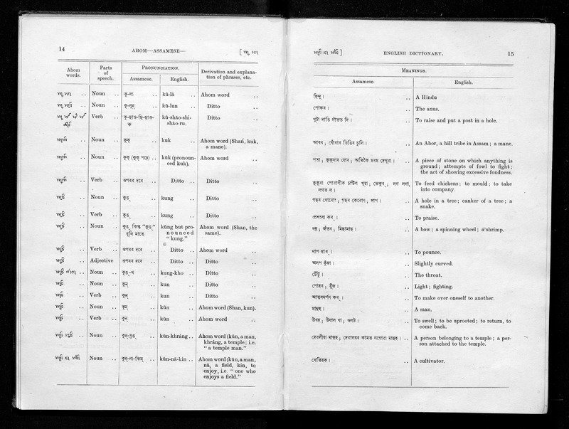 Ahom-Assamese-English dictionary, compiled by Rai Sahib Golap Chandra Borua. Published under the authority of the Assam administration - 