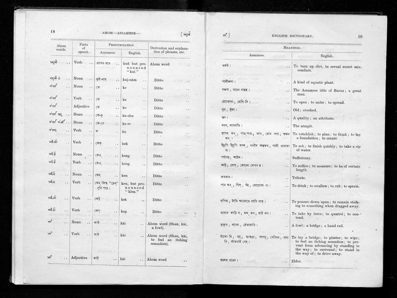 Ahom-Assamese-English dictionary, compiled by Rai Sahib Golap Chandra Borua. Published under the authority of the Assam administration - 
