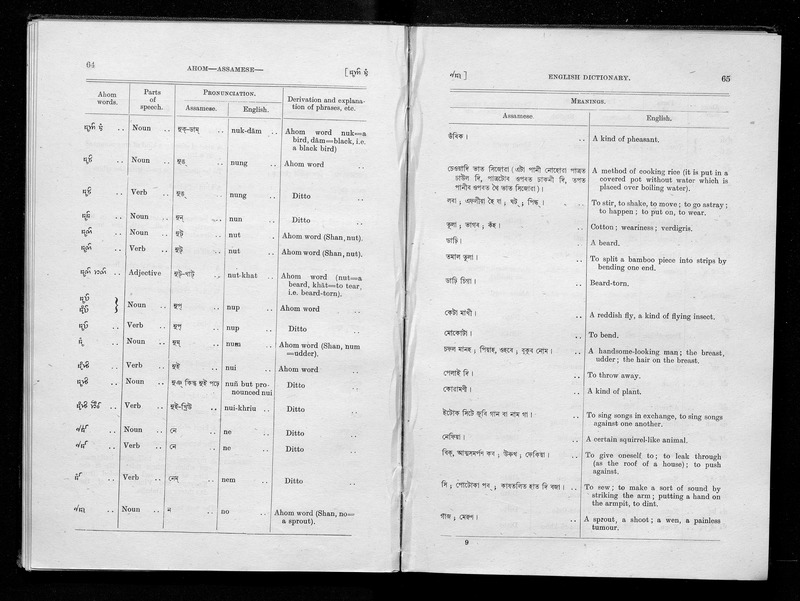 Ahom-Assamese-English dictionary, compiled by Rai Sahib Golap Chandra Borua. Published under the authority of the Assam administration - 