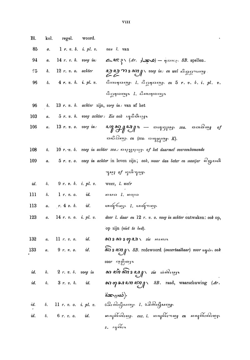 Soendasch-Nederduitsch woordenboek - 