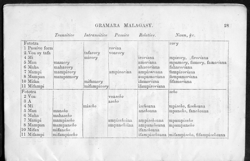 Gramara Malagasy, hianarana ny fototry ny teny sy ny fandaharana azy. Ho any ny mpianatra amy ny sekoly. Tontaina faharoa - Page 28