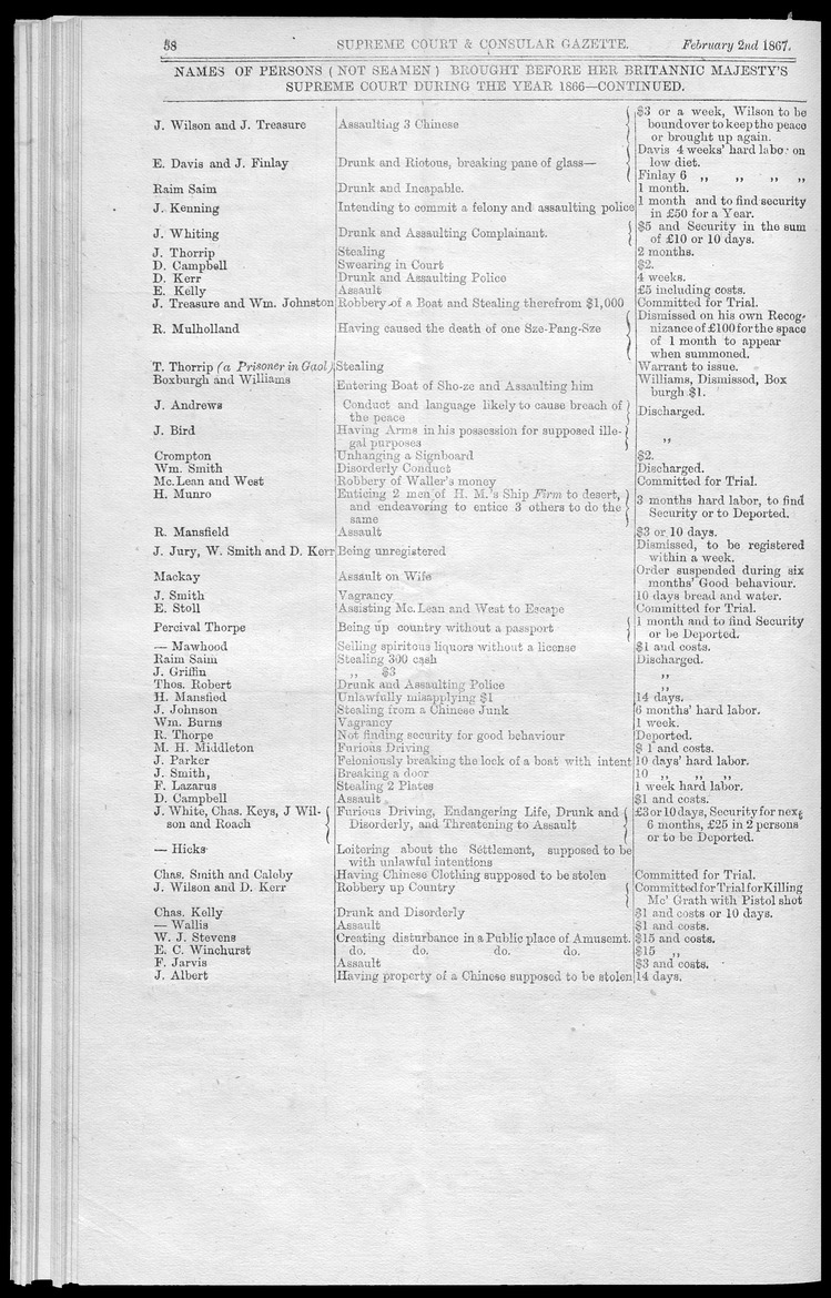 Supreme Court and consular gazette, and law reporter for the Supreme & provincial courts of China & Japan - 