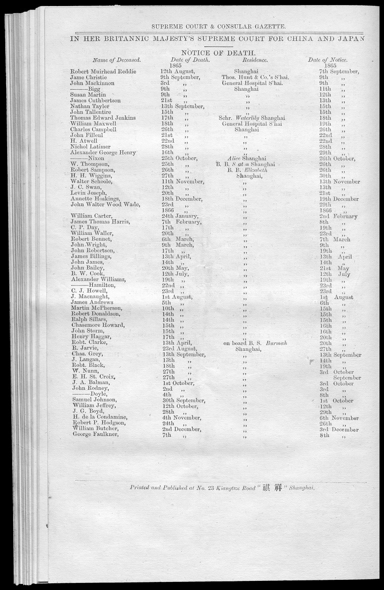 Supreme Court and consular gazette, and law reporter for the Supreme & provincial courts of China & Japan - 