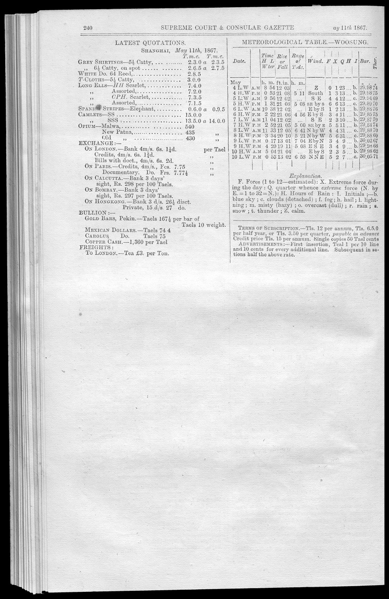 Supreme Court and consular gazette, and law reporter for the Supreme & provincial courts of China & Japan - 