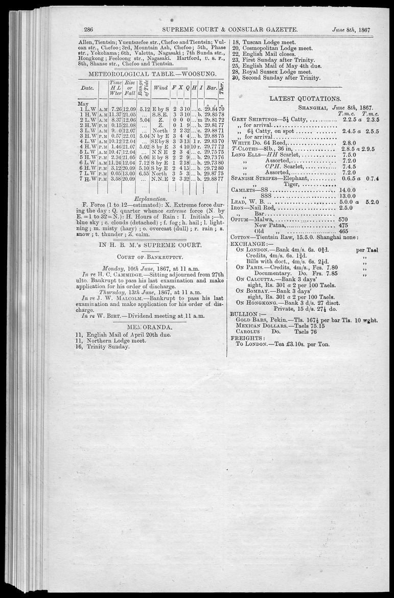 Supreme Court and consular gazette, and law reporter for the Supreme & provincial courts of China & Japan - 