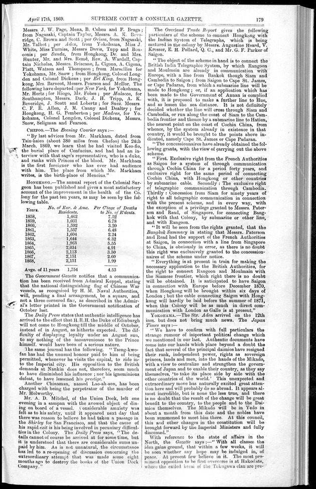 Supreme Court and consular gazette, and law reporter for the Supreme & provincial courts of China & Japan - 