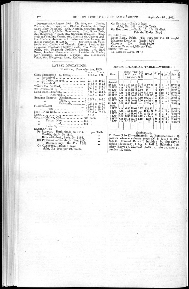 Supreme Court and consular gazette, and law reporter for the Supreme & provincial courts of China & Japan - 