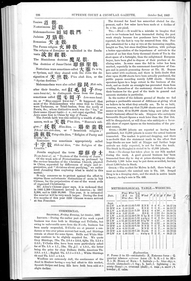 Supreme Court and consular gazette, and law reporter for the Supreme & provincial courts of China & Japan - 