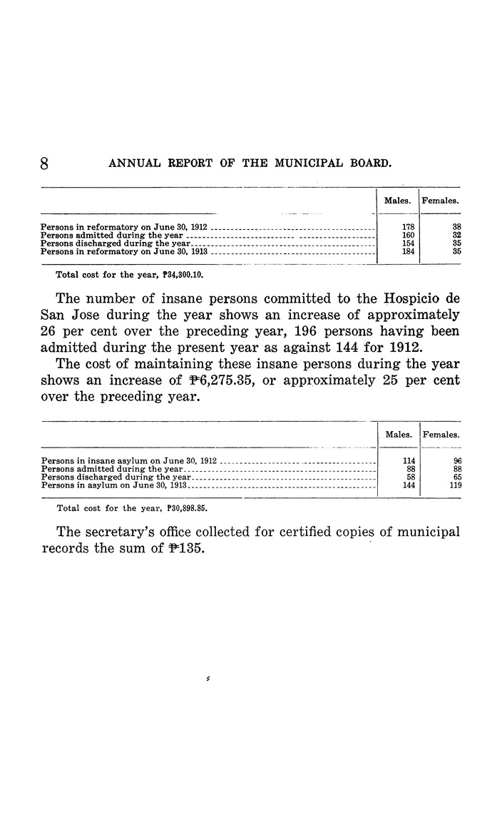 Annual Report of the Municipal Board of the City of Manila, fiscal year ended ... - Page 8