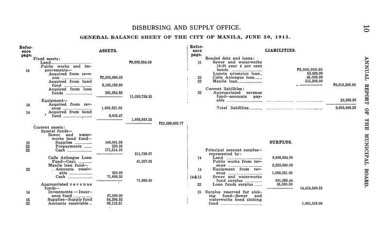 Annual Report of the Municipal Board of the City of Manila, fiscal year ended ... - Page 10