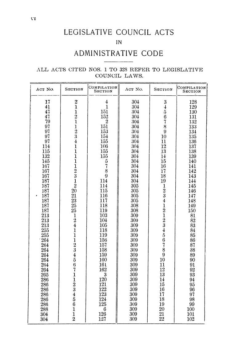 Administrative Code of the Department of Mindanao and Sulu - Page vi