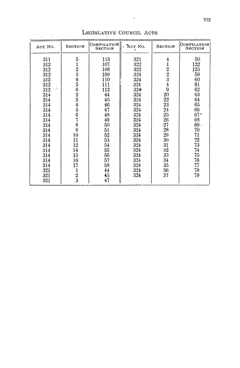 Administrative Code of the Department of Mindanao and Sulu - Page vii