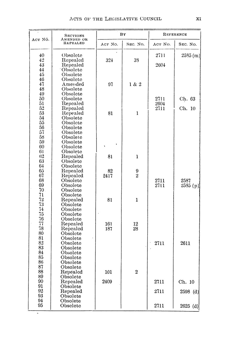 Administrative Code of the Department of Mindanao and Sulu - Page xi