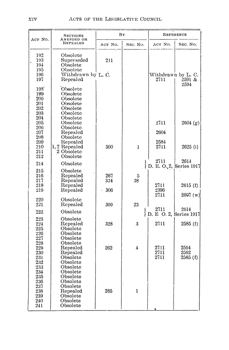 Administrative Code of the Department of Mindanao and Sulu - Page xiv