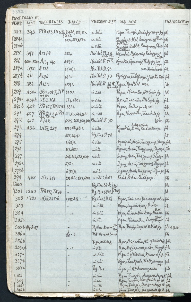 G. H. Luce Papers - Page 2332