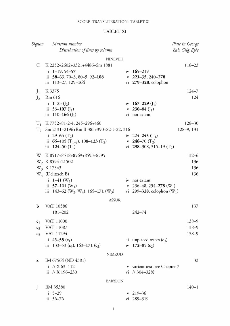Standard Babylonian Epic of Gilgamesh - Tablet 11, Page 1