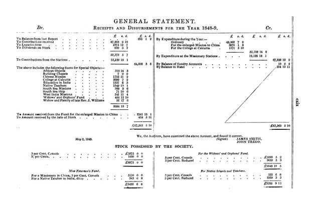 Report of the Directors to the ... General Meeting of the Missionary Society, usually called the London Missionary Society ... - 