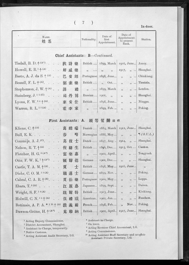 Service list - digital image 13