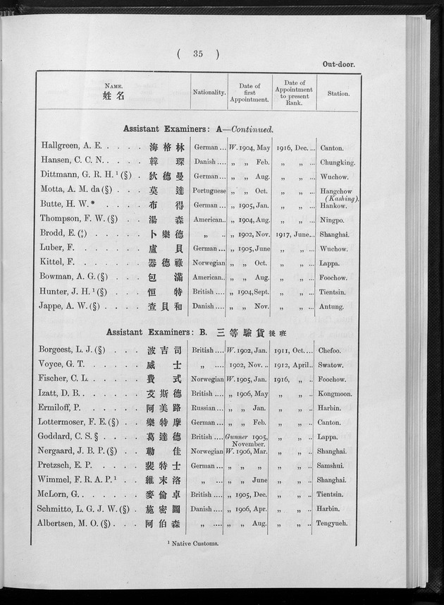 Service list - digital image 41