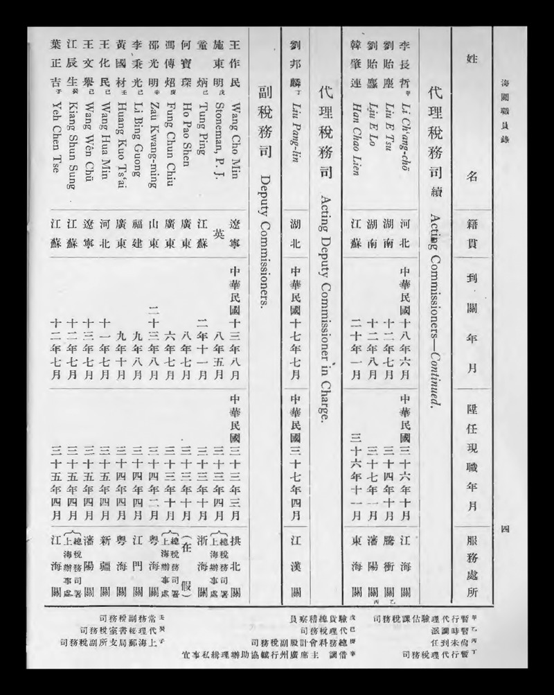 Service list - digital image 10