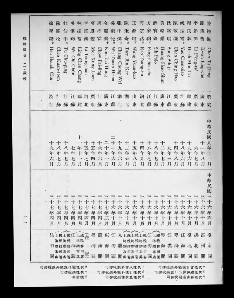Service list - digital image 17
