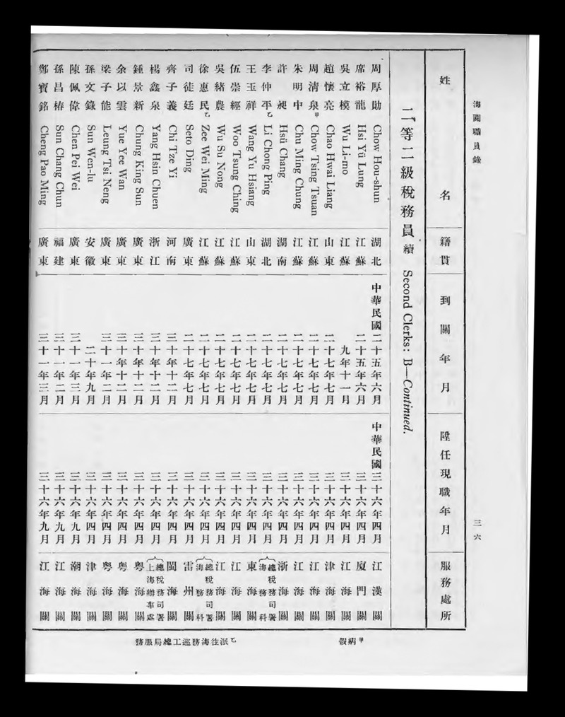 Service list - digital image 42