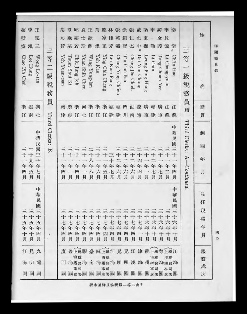 Service list - digital image 46