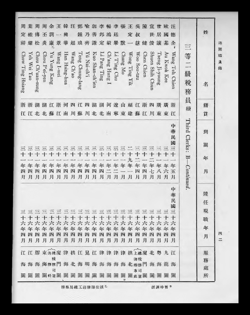 Service list - digital image 48