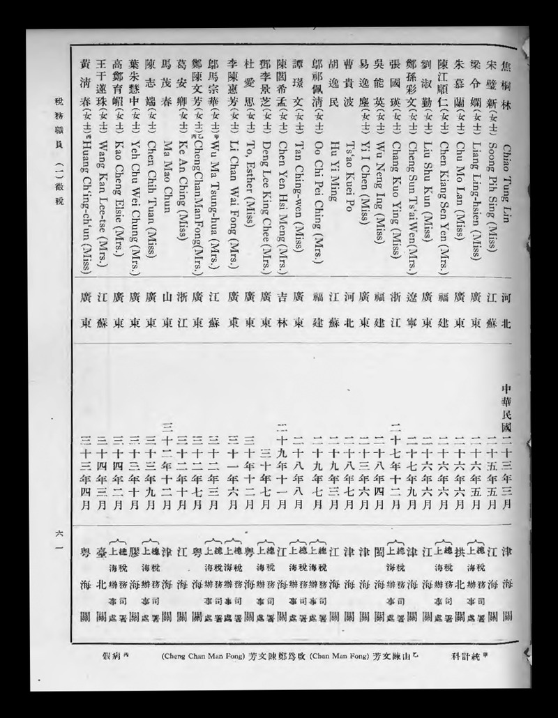Service list - digital image 67