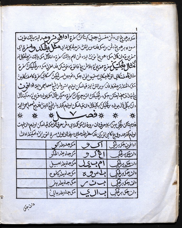 Kitab Bustan al-Katibin - Page 26