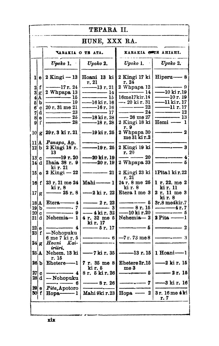 Te Pukapuka o nga Inoi, me era atu tikanga a te Hahi o Ingarani mo te minitatanga o nga Hakarameta, o era atu ritenga hoki a te Hahi - 