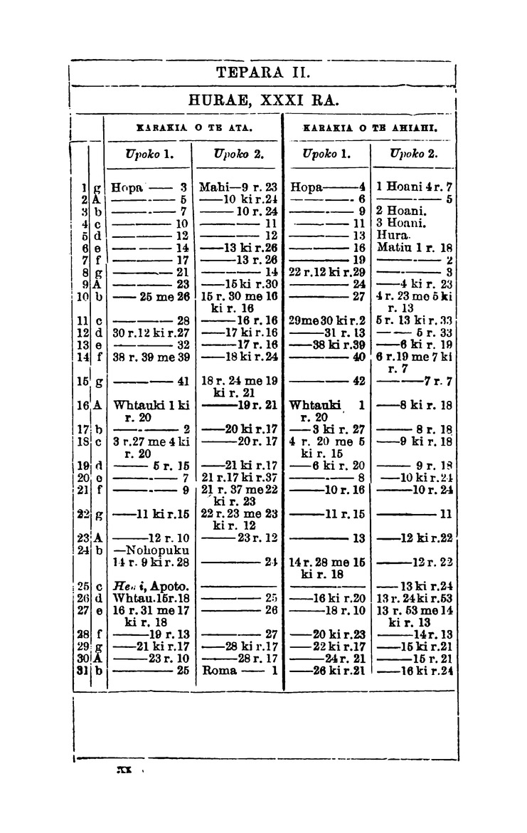 Te Pukapuka o nga Inoi, me era atu tikanga a te Hahi o Ingarani mo te minitatanga o nga Hakarameta, o era atu ritenga hoki a te Hahi - 
