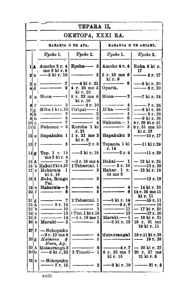 Te Pukapuka o nga Inoi, me era atu tikanga a te Hahi o Ingarani mo te minitatanga o nga Hakarameta, o era atu ritenga hoki a te Hahi - 