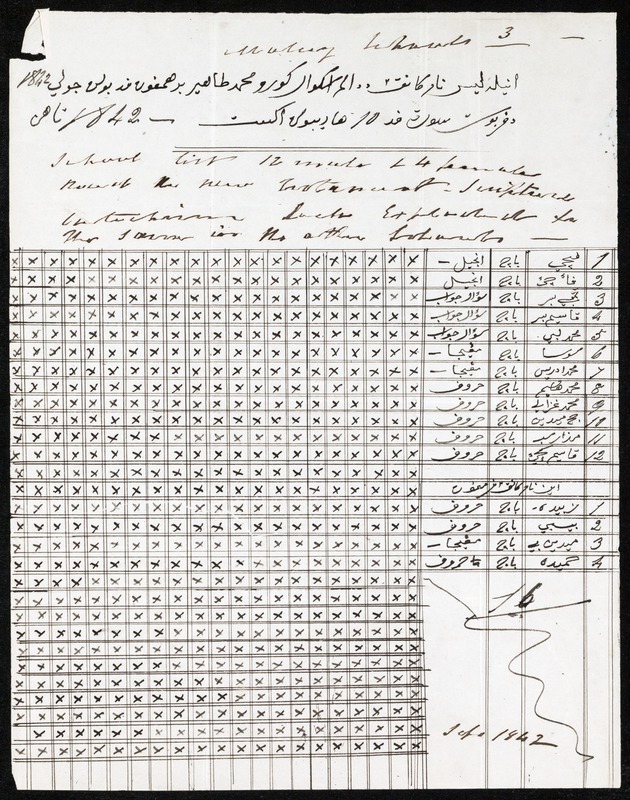 Letter from Thomas Beighton, 08 March 1842, Penang - 