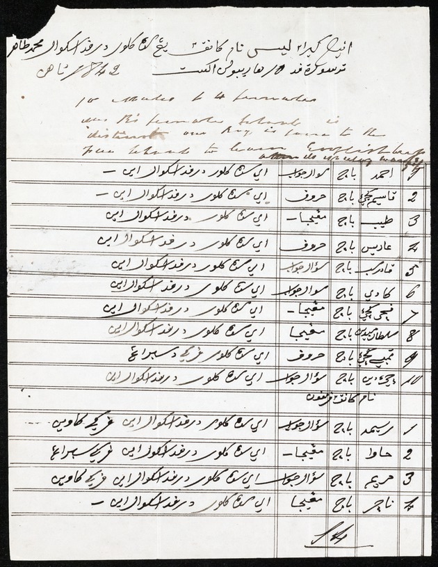 Letter from Thomas Beighton, 08 March 1842, Penang - 