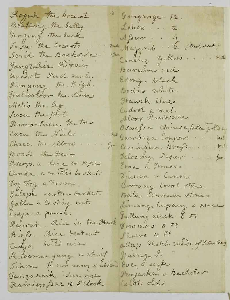 Princes Island or Pulo Paneitan - 