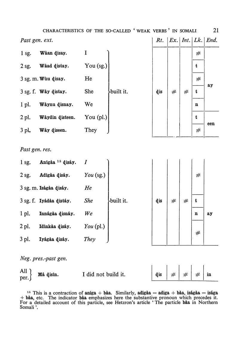African language studies - Page 21