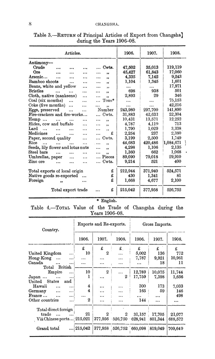 China : Report for the year 1908 on the trade of Changsha, edited at the Foreign Office and the Board of Trade - 