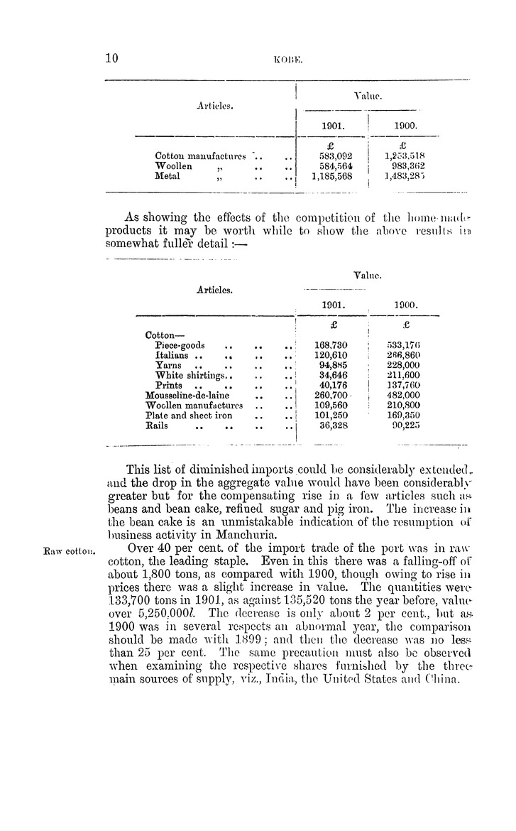 Japan : Report for the year 1901 on the trade of the consular district of Kobe - 