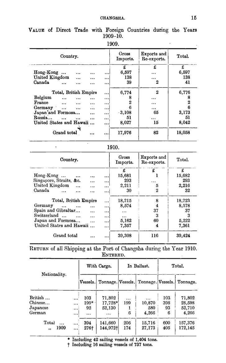 China : Report for the year 1910 on the trade of Changsha - 