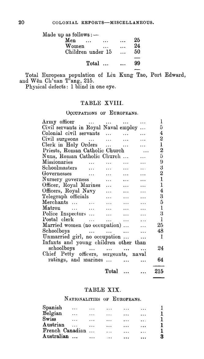 Weihaiwei : Weihaiwei. Report on the census, 1911 - 