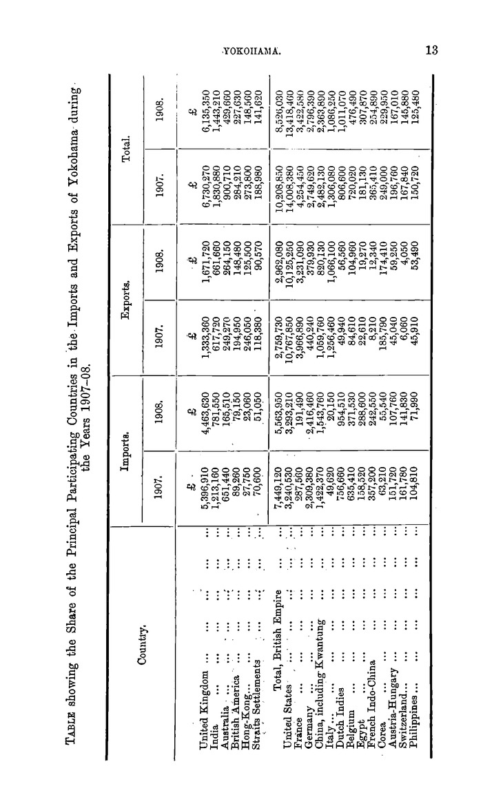 Japan : Report for the year 1908 on the trade of the consular district of Yokohama - 