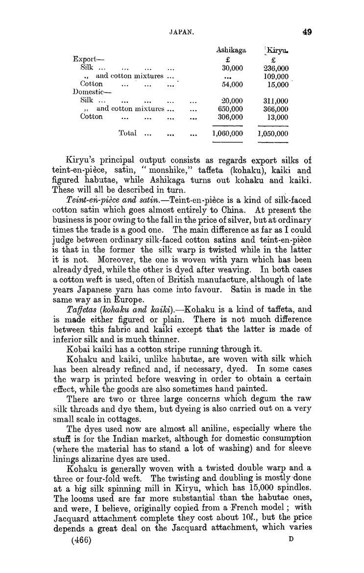 Japan : Reports on the raw silk industry of Japan and on habutae (Japanese manufactured silk) - 